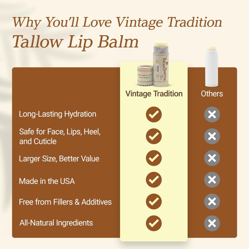 Vintage Tradition Moisturizing Beef Tallow Lip Balm – Tube Lip Moisturizer with Vanilla Extract Hydrates & Soothes Dry Lips – Grass-Fed Tallow Balm for Skin Care, 0.5 Fl. Oz.