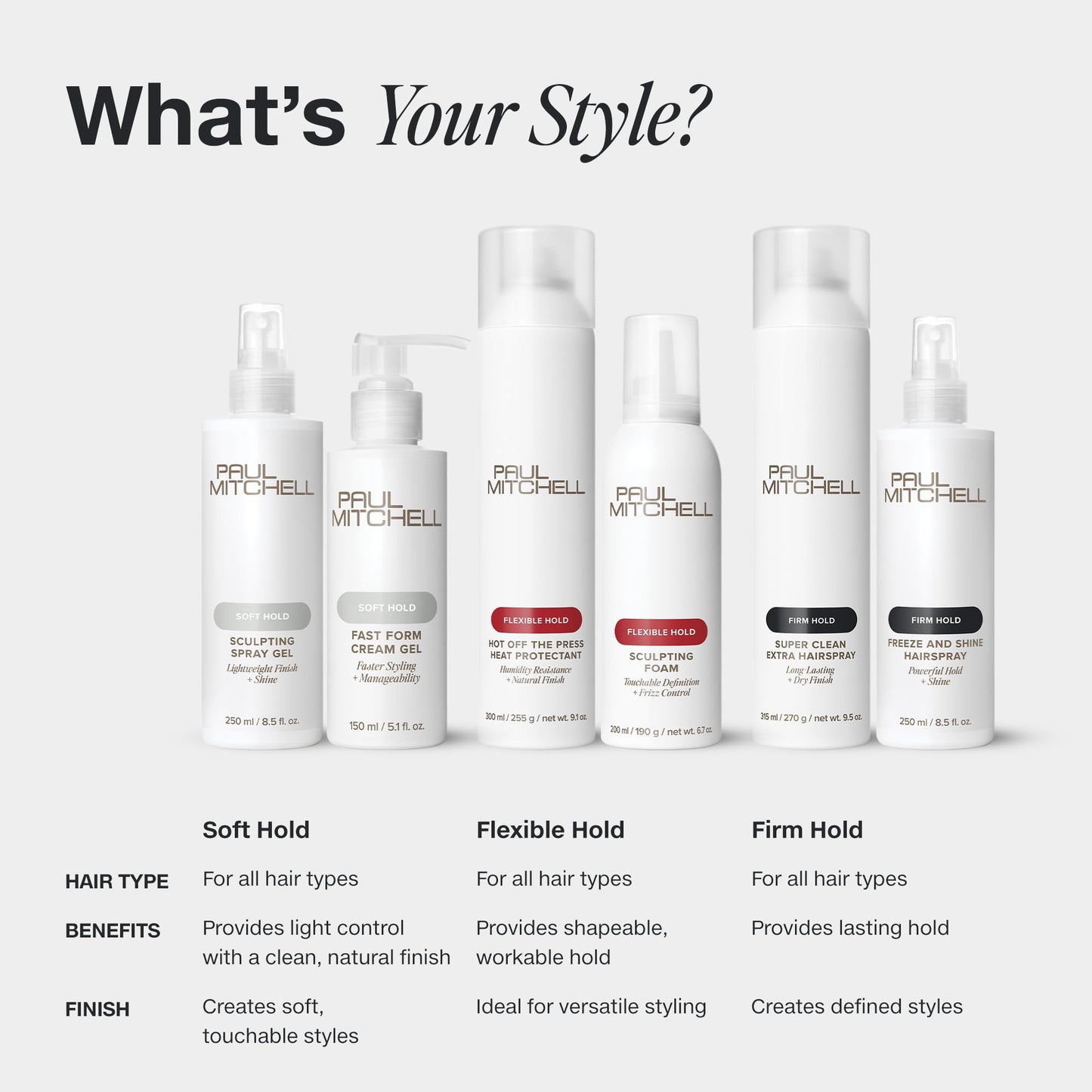 Paul Mitchell Fast Drying Sculpting Hairspray, Flexible Hold, Buildable Body + Shine, For All Hair Types, 8.5 fl oz