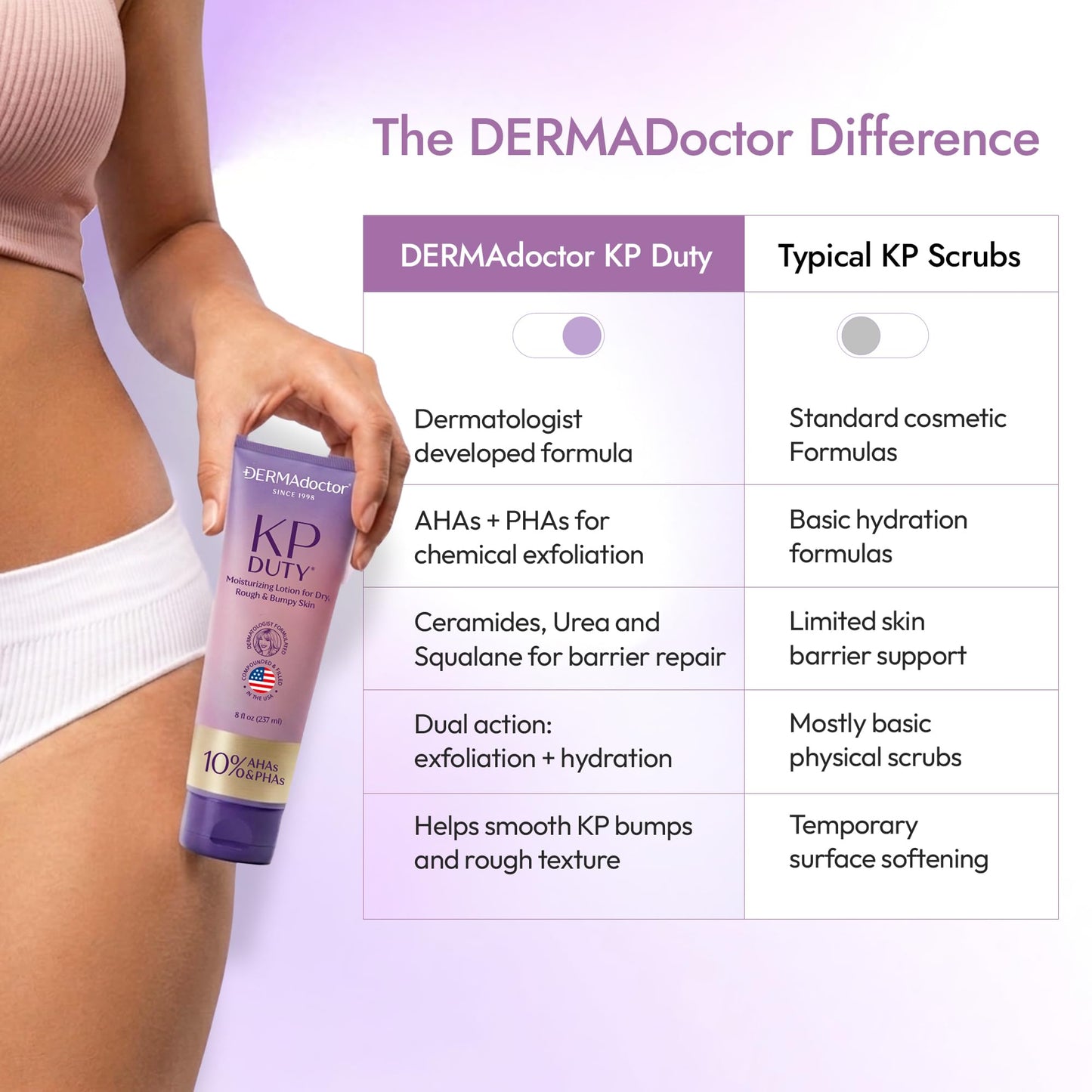 DERMAdoctor KP Moisturizing Lotion The Original Dermatologist Formulated Body Cream for Keratosis Pilaris | Treats Dry, Rough, and Bumpy Skin | Strawberry Legs Treatment | 10% AHAs + PHAs - 8 oz