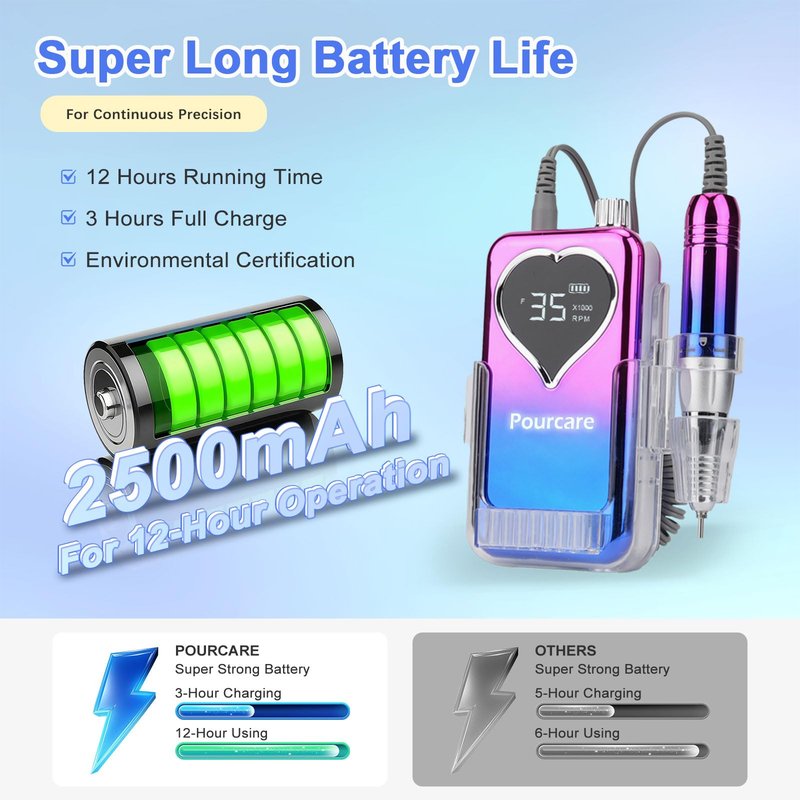 Professional Electric Nail Drill Machine for Acrylic Nails, 35000 RPM Electric Nail File Tool Set, Portable E-File Rechargeable Manicure Pedicure Polish Kit for Home Salon Tech (Heart Sunset Blue)