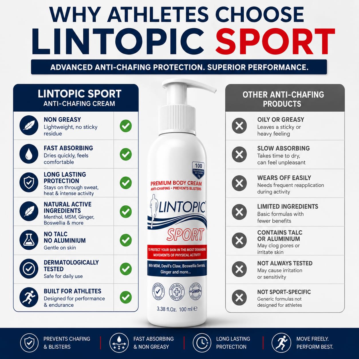 LINTOPIC Anti Chafing Cream for Women & Men (2 Pack) – Prevents Thigh Chafing, Friction & Skin Irritation – Fast Absorbing Non Greasy Formula for Running, Cycling & Sports – 3.38 fl oz Each