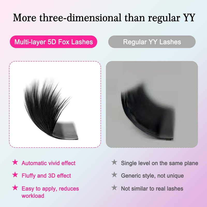 CoMango Fox Eyelashes Extension Flying YY Lashes 5D Mutil-layer Y Shaped Lash Mink Premade Lash Fans C/D Curly Foxy YY Lashes Natural Fluffy Handmade Individual Eyelash Fans(Black,5D-D-9mm)