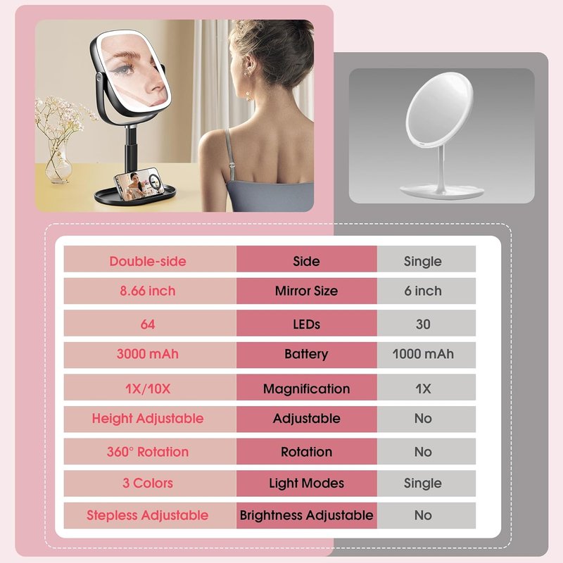 Makeup Mirror with Lights - 10x/1x Magnifying Rechargeable Desk Mirror | 3-Color Lighting & 360° Adjustable (Black)