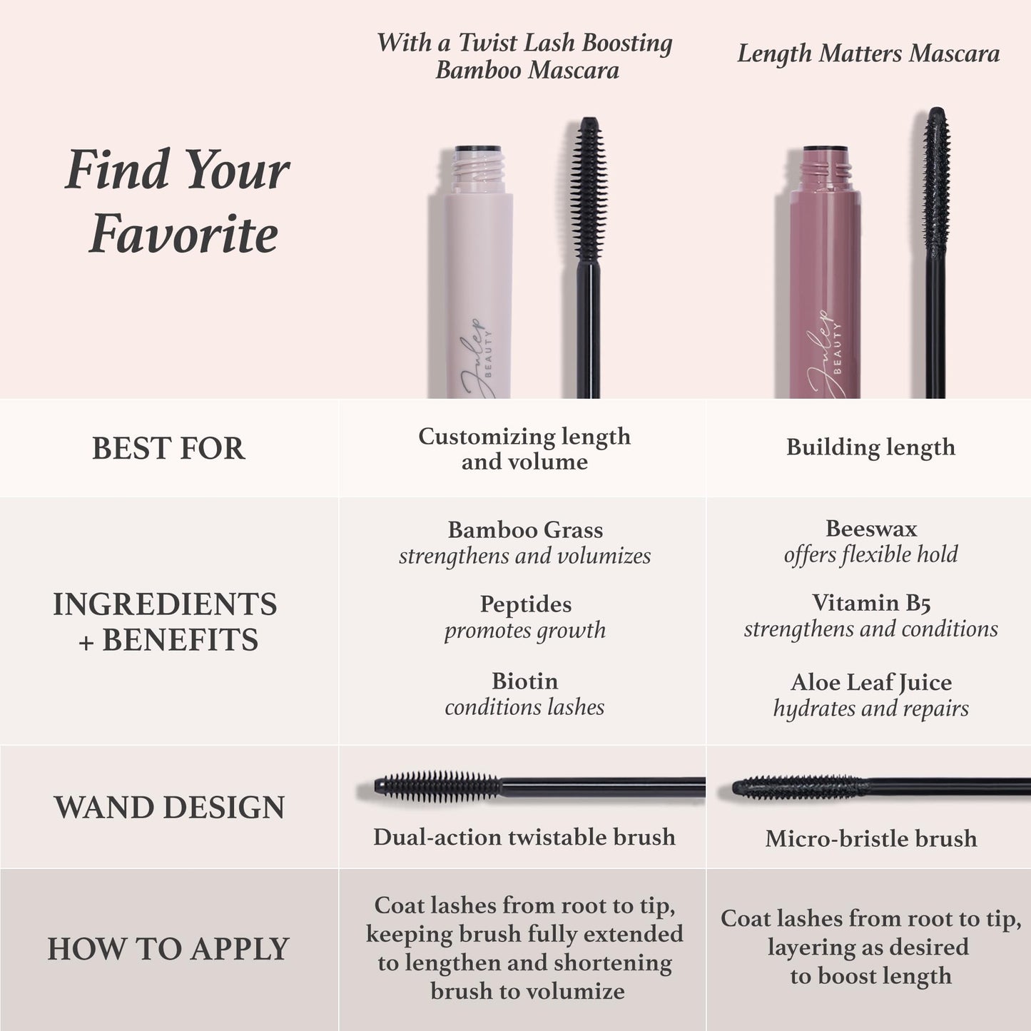 Julep Eyeshadow 101 Cream-to-Powder Waterproof Shadow Stick - Copper Shimmer, Buildable Lengthening Lash Mascara Black,