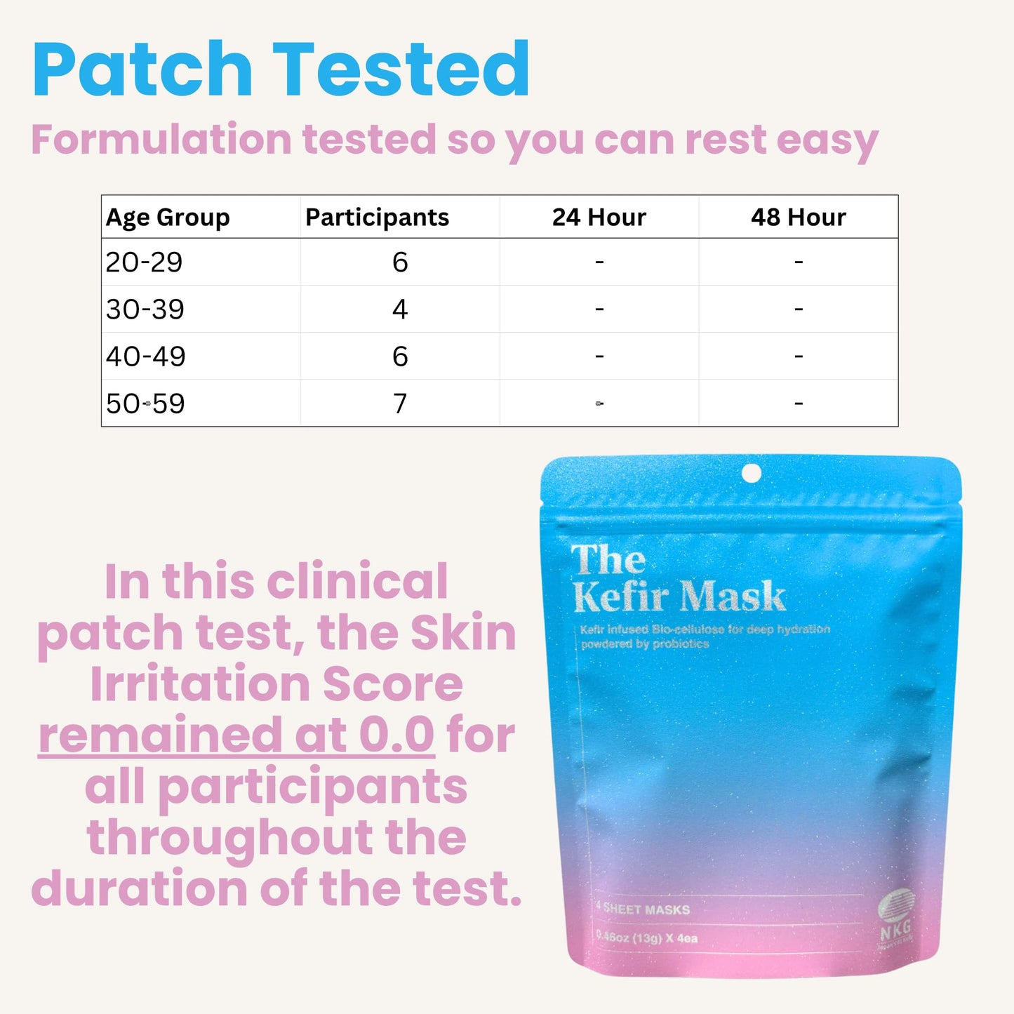 NKG The Kefir Mask - Premium Moisturizing Face Mask - Unique Kefir-Based Serum On a Biocellulose Mask (4 Mask Pack)