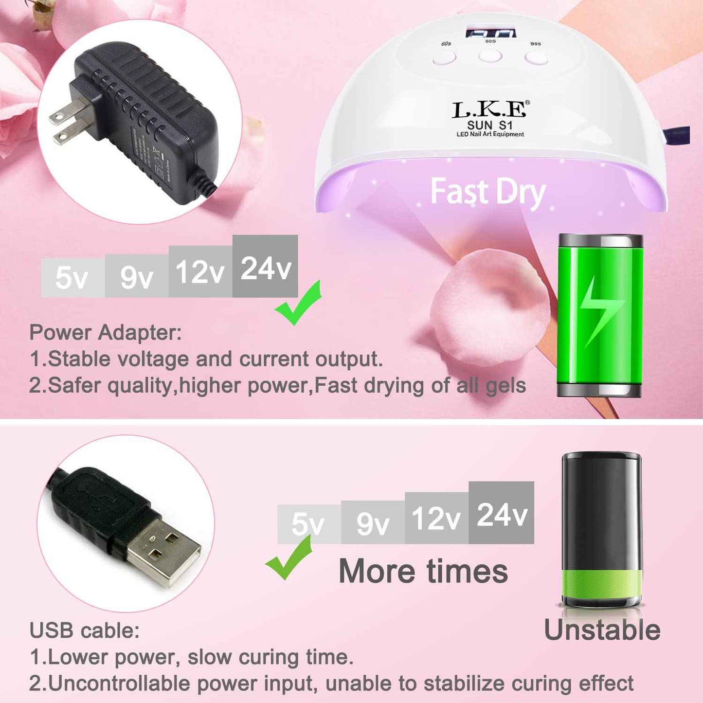 72W UV LED Nail Lamp & Nude Beige Gel Polish Set - Professional Nail Dryer for Gel Nails