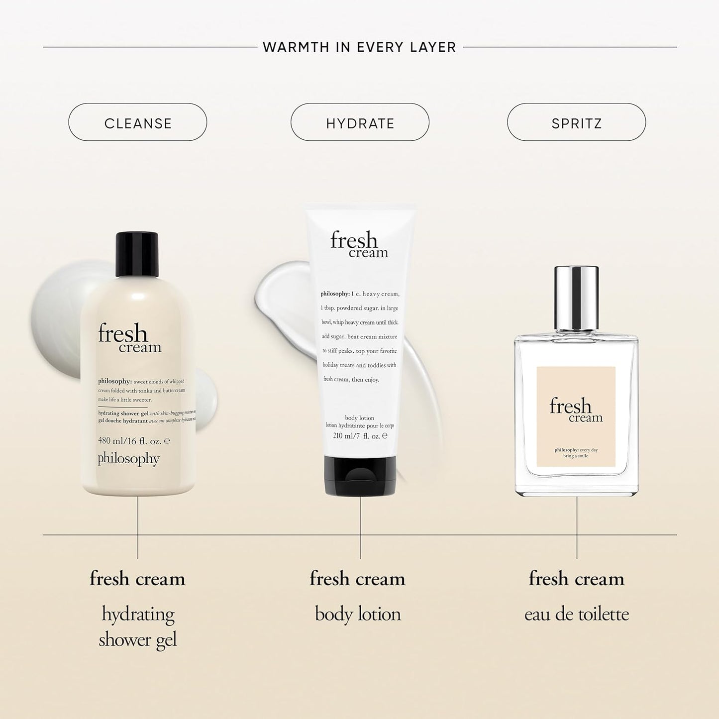 Fresh Cream Body Lotion - Vanilla, Heliotrope & Tonka Bean - 7 fl oz | Philosophy