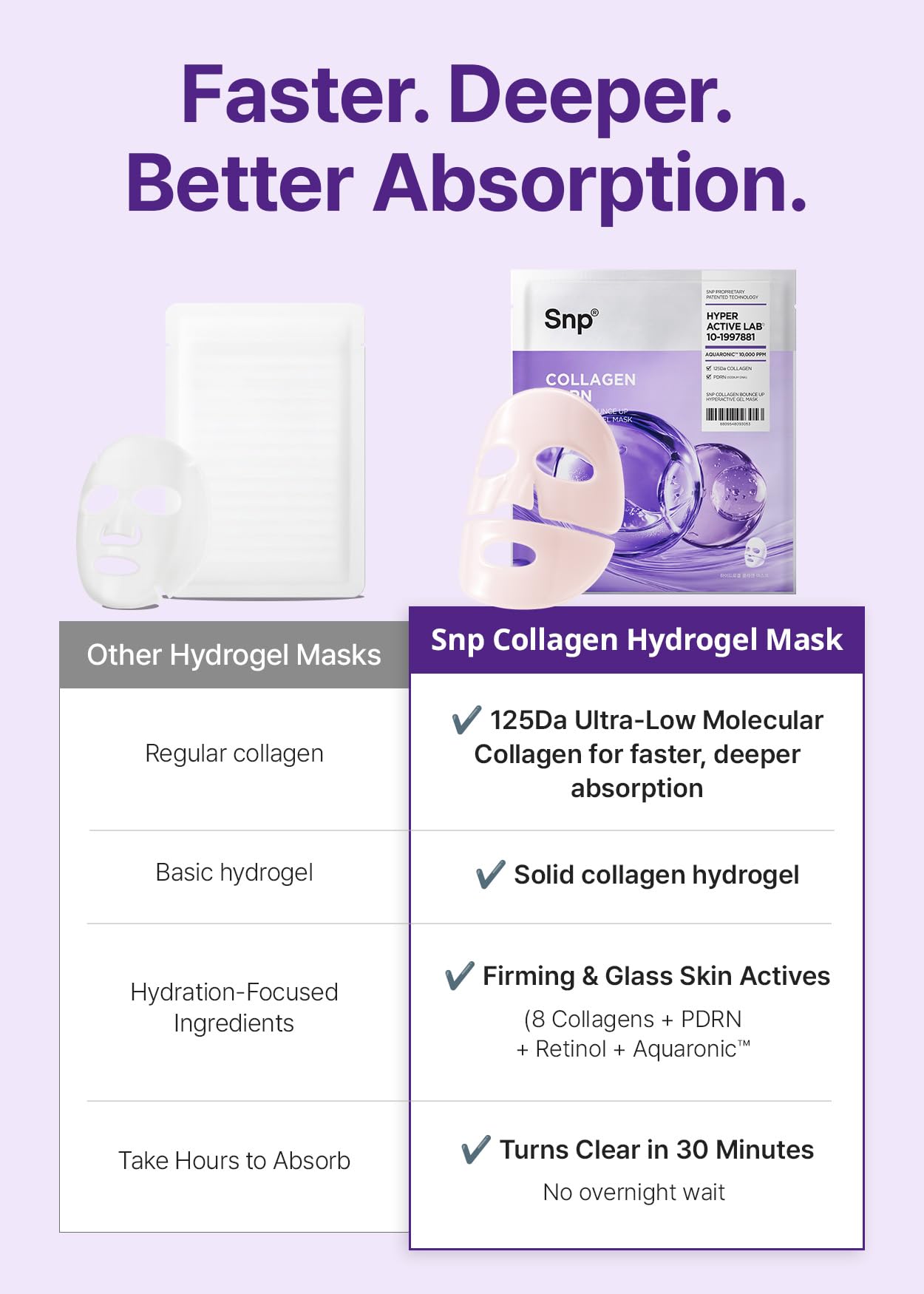 SNP 10,000ppm Deep Collagen + PDRN + Retinol Hydrogel Mask | 8 Layer 125Da Collagen Face Mask | Overnight Facial Mask | Patent Skin Hydration | Hydrating Facial Mask | Face Mask Skin Care | 4 Sheets