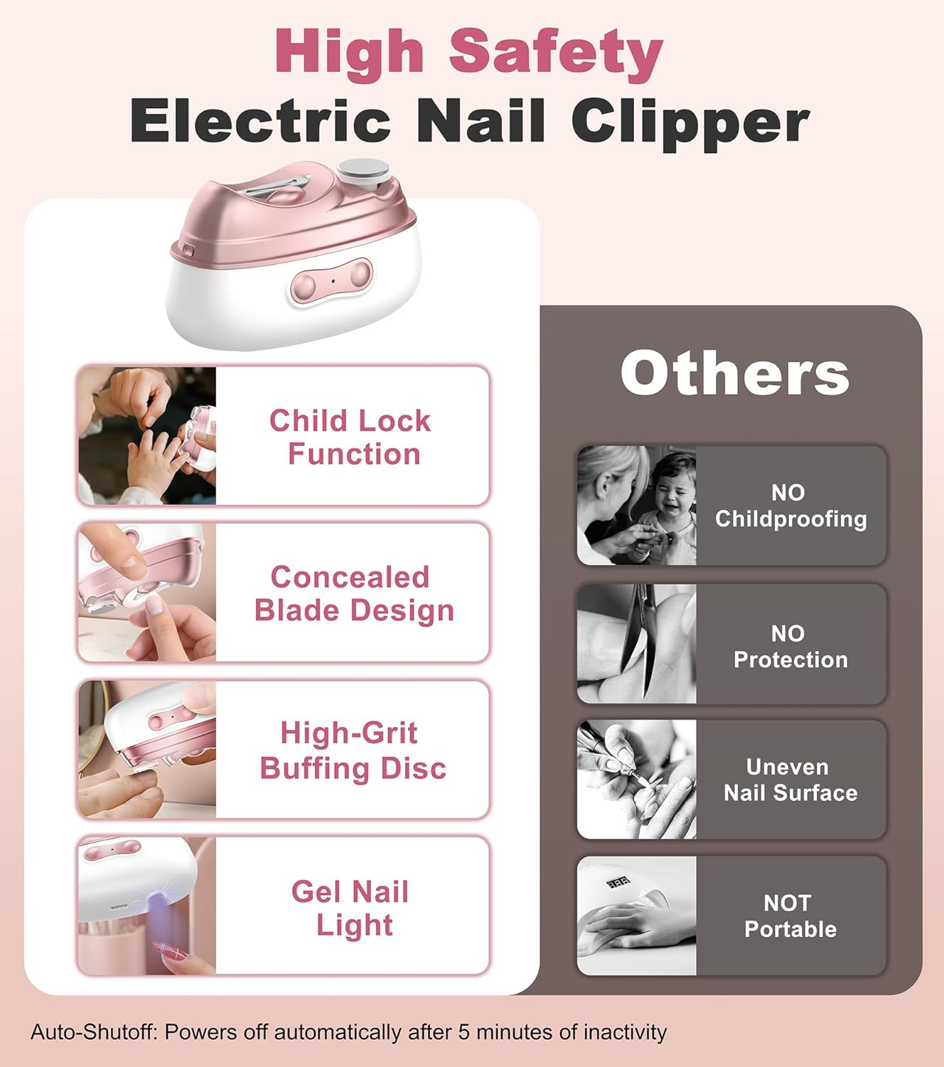 2-in-1 Electric Nail Clipper & Trimmer with LED Light - Dual Speed for All Ages (M8-Pink)