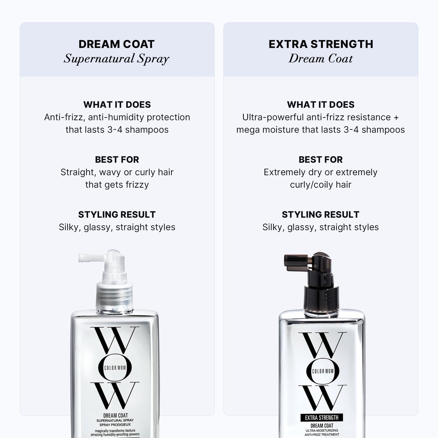 COLOR WOW Extra Strength Dream Coat, Ultra-Moisturizing Anti-Humidity Treatment with Heat Protectant for Glassy, Frizz-Prone Hair