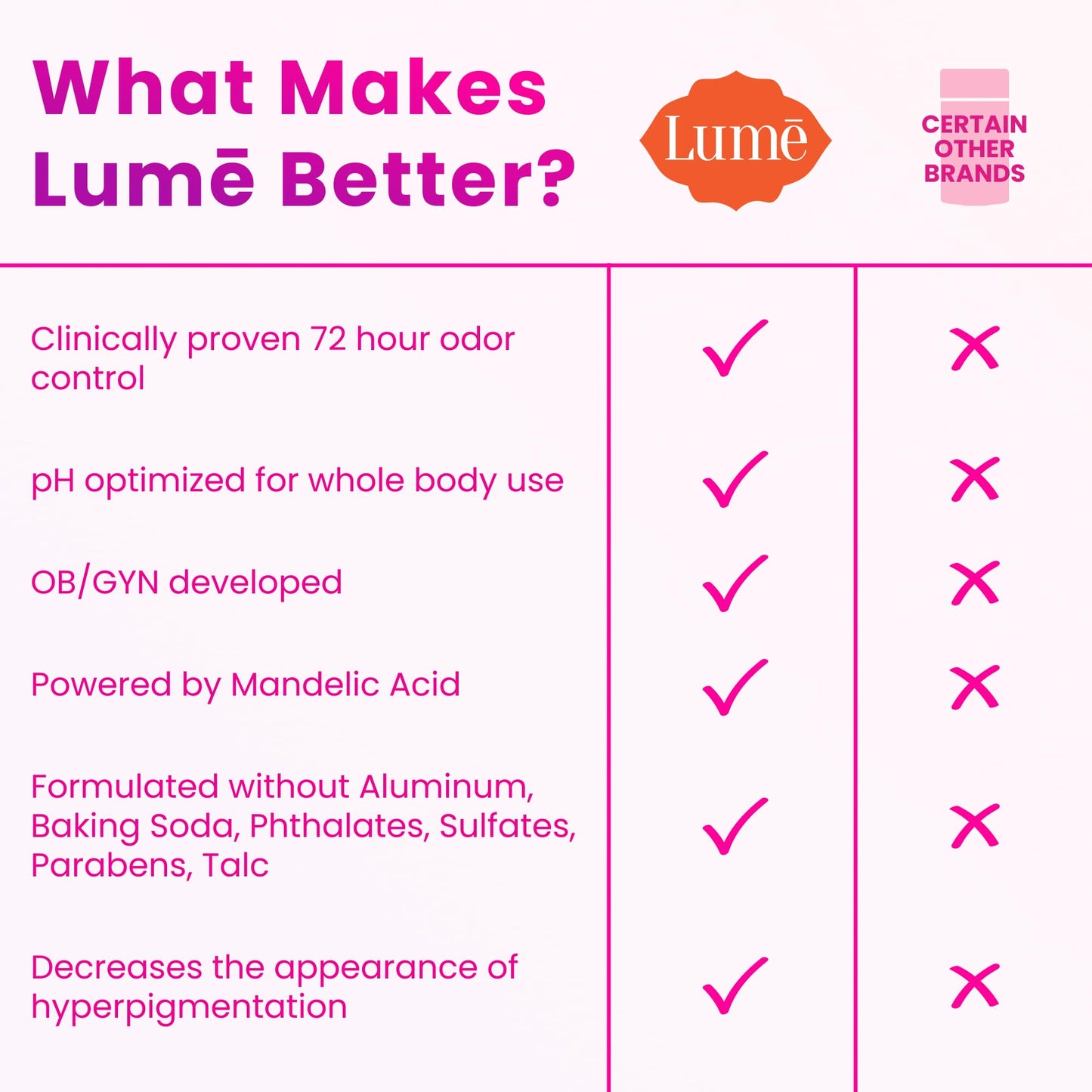 Lume Invisible Spray Deodorant For Women Two Pack - Full Size & Mini Whole Body Deodorant Spray - 72 Hr Odor Control - Aluminum & Baking Soda Free - 2 Piece Bundle - 3.6 oz & 1.0 oz (Clean Tangerine)