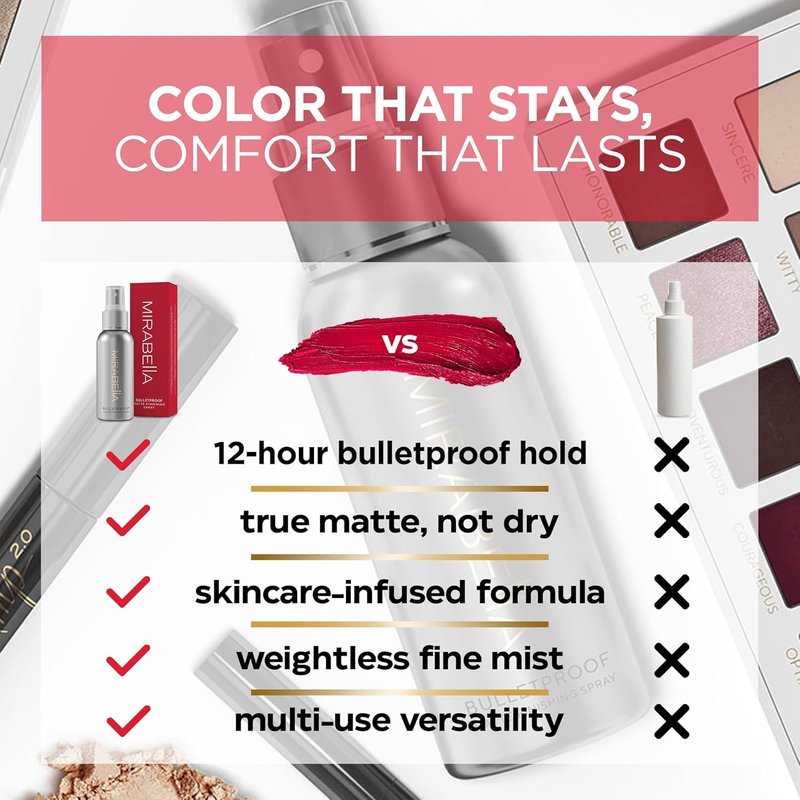 Mirabella Bulletproof Matte Setting Spray - Long-Lasting Makeup Finishing Spray for Oily Skin | Weightless Formula