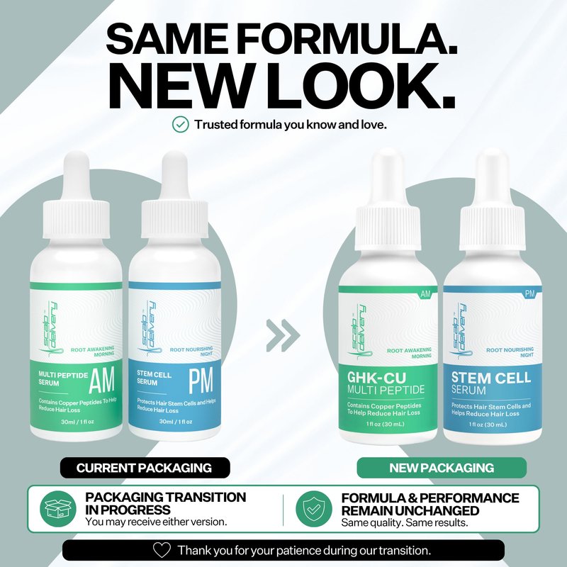 Scalp Delivery AM/PM GHK-CU Peptide, Hair Growth Serum | DHT Blocker, Stem Cells Hair Treatment with Redensyl + Capixyl + Anagain + Procapil | Multi-Peptide Serum for Hair Density | 2 x 30 mL