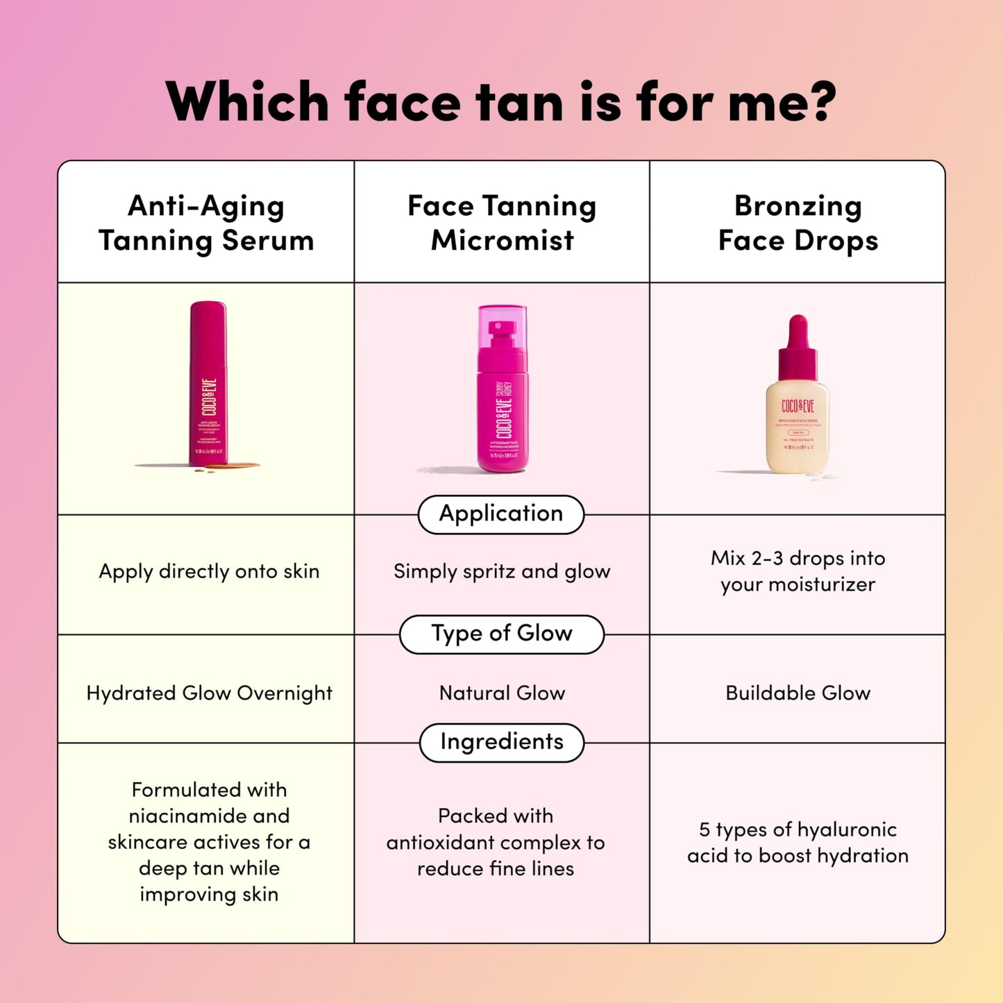 Coco & Eve Face Tanning Micromist – Sunless Facial Self Tanner Ultra Fine Mist for Face, Included Hyaluronic Acid & Antioxidants, Fast-Absorbing, Streak-Free Glow, Vegan & Cruelty-Free 2.54 Fl Oz