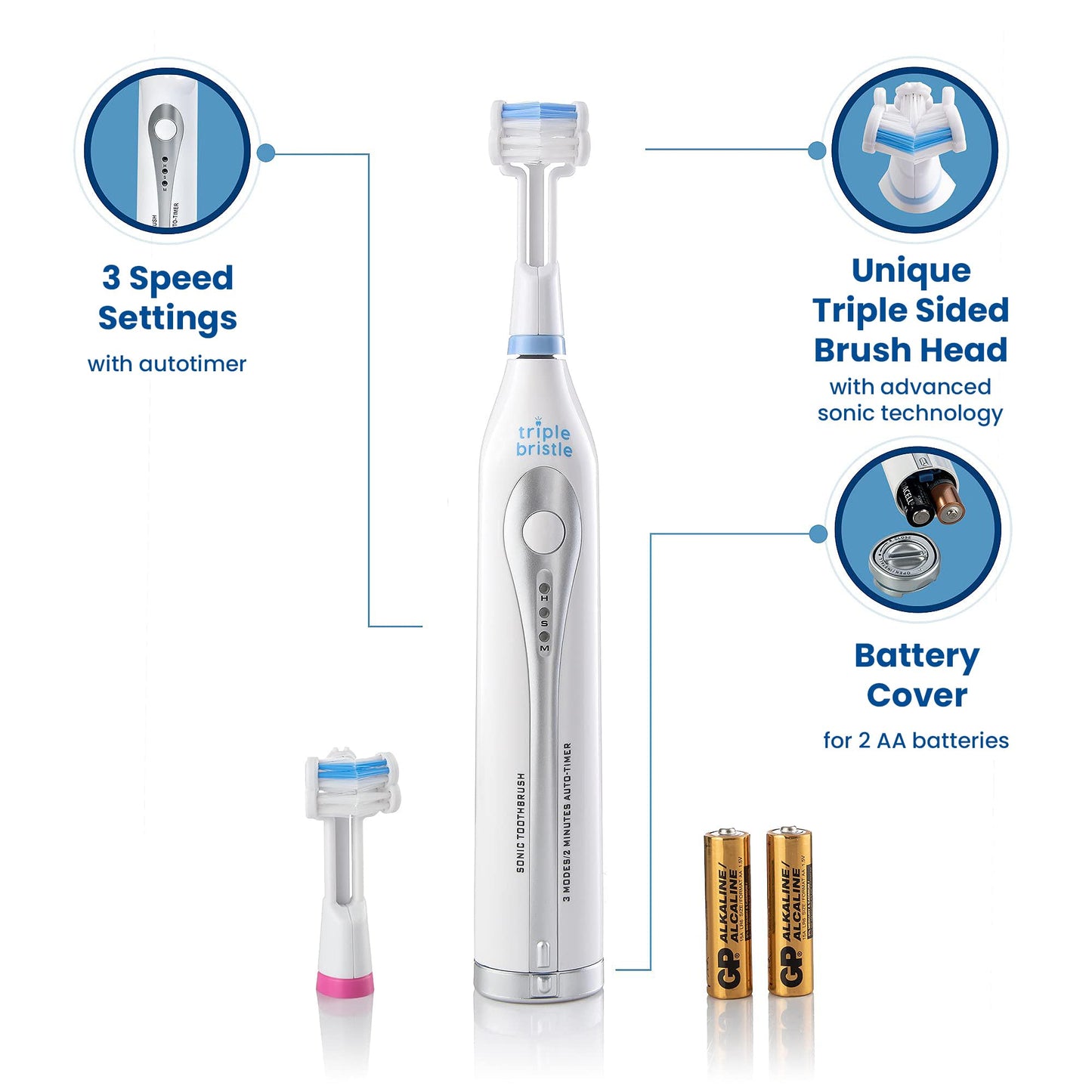 Triple Bristle GO | Portable AA Battery Sonic Toothbrush for Travel | Three Powerful Modes | Soft Nylon Bristles-Also for Autistic & Special Needs Adults and Kids | Triple Bristle GO Two Pack