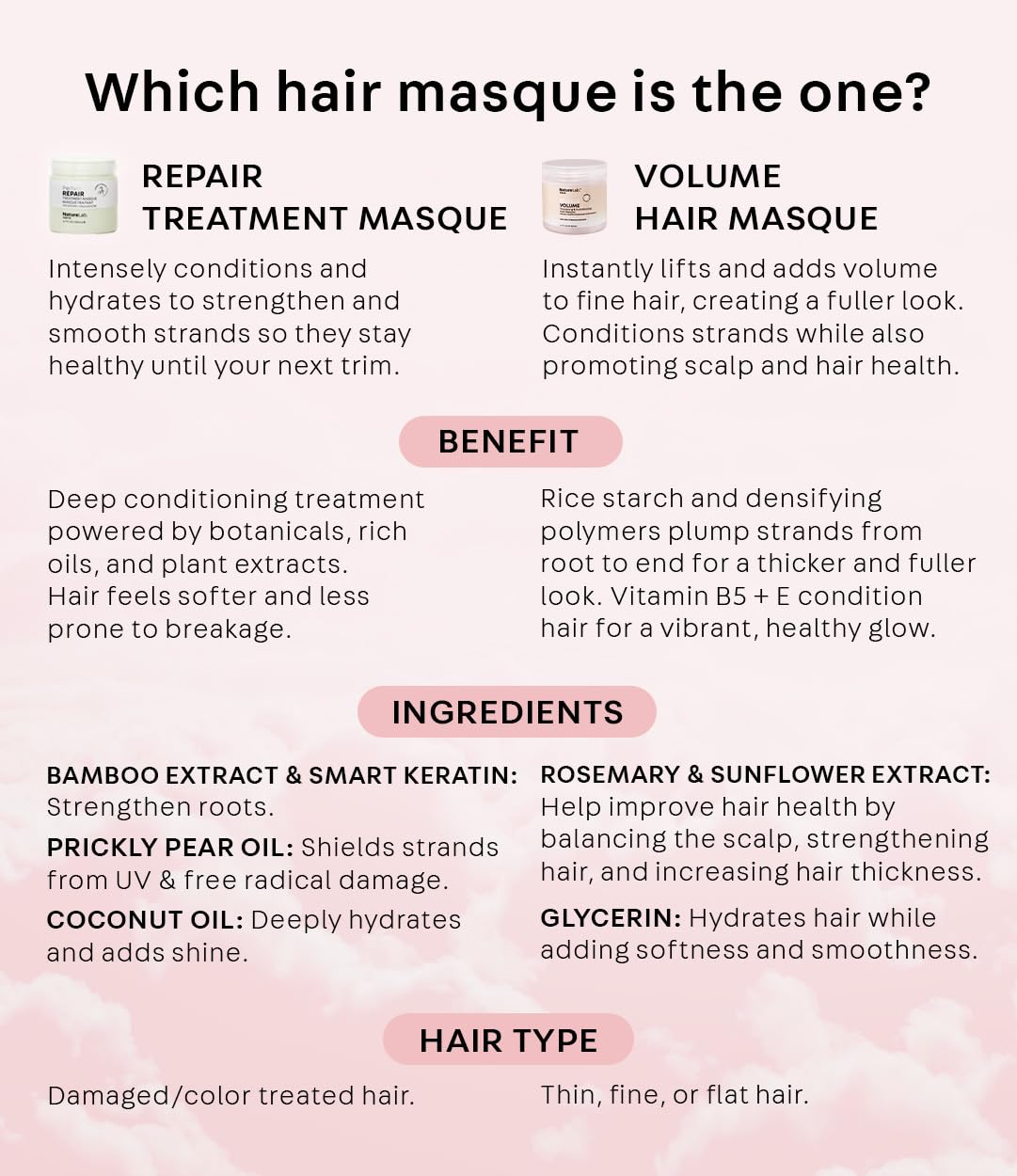 NatureLab.TOKYO Perfect Volume Thickening & Conditioning Hair Masque | Hydrate Hair While Adding Softness & Smoothness | 6.7 Fl Oz