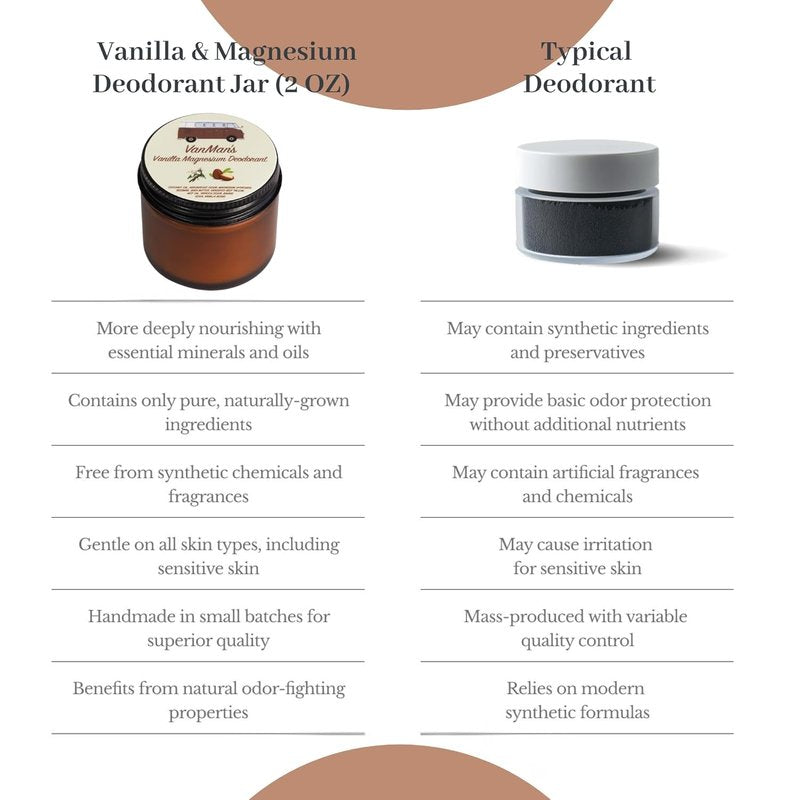Magnesium & Vanilla Jar Deodorant - Natural Aluminum-Free Formula | Effective Odor Control with Tallow & Shea Butter - 2.8oz