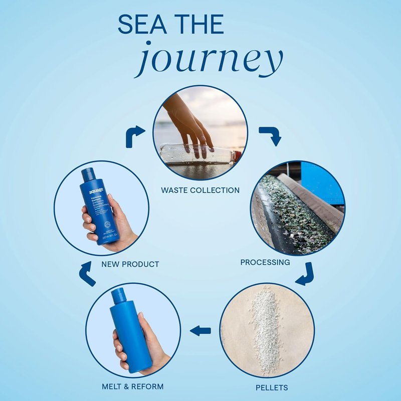 Aquage SeaExtend Silkening Oil Treatment - Nourishing Hair Oil for Shine & Smoothness | 4 oz