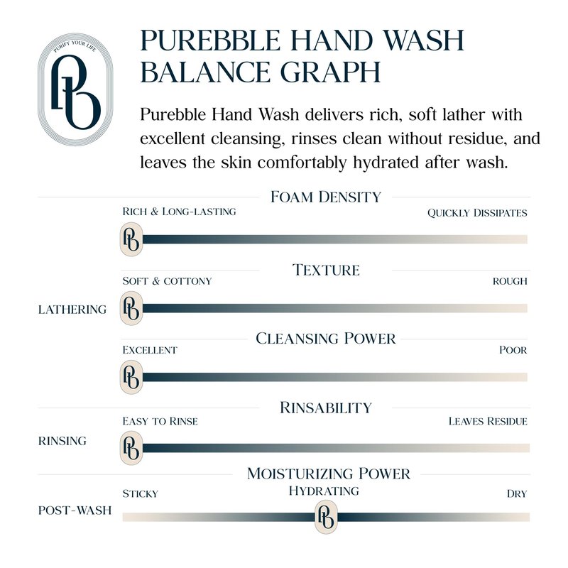 PUREBBLE Refreshing Green Foaming Hand Wash with Hyaluronic Acid, Earthy Scent | Gentle |Botanical Ingredients | Cruelty Free, Sulfate Free | 2 Pack