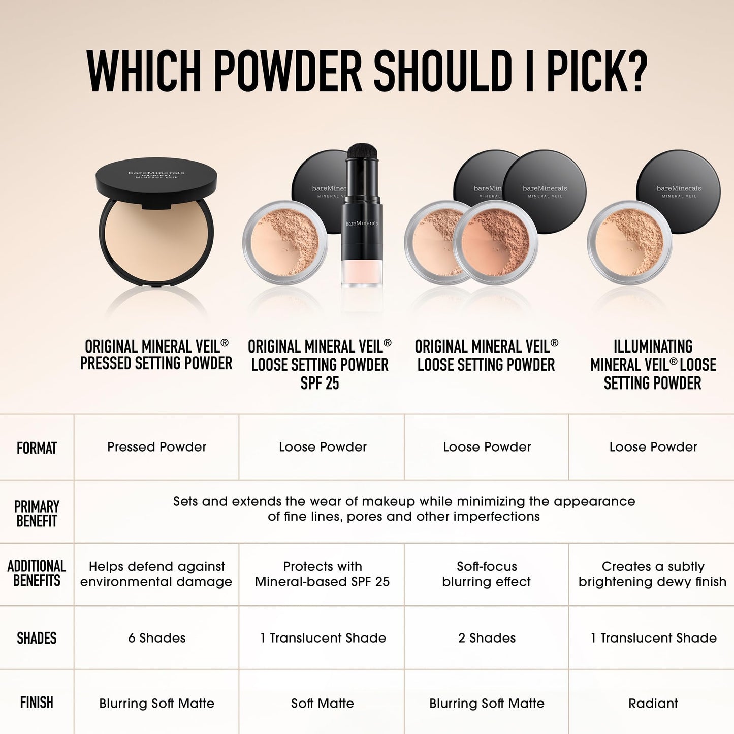 bareMinerals Mineral Veil Translucent Setting Powder, SPF 25 Translucent with Brush, Vegan, Cruelty-Free & Dermatologist-Tested