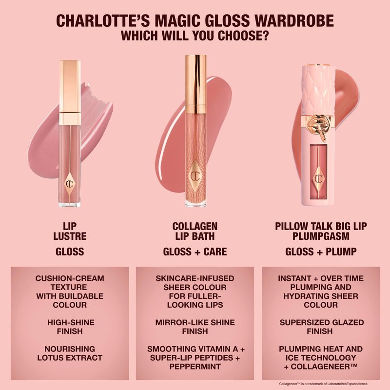 Charlotte Tilbury Collagen Lip Bath - Plumping Lip Gloss for a Fuller-Looking, High-Shine Pout - Skincare-Infused Formula to Hydrate & Nourish Lips - Gifting - Walk Of No Shame