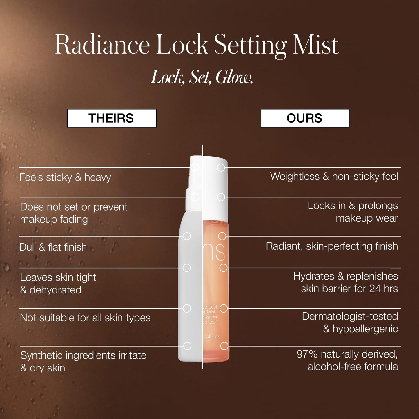 RMS Beauty Radiance Lock Setting Mist - Hydrating Alcohol-Free Makeup Spray - Dewy Glow Finish with Niacinamide & Hyaluronic Acid - 2.0 fl oz