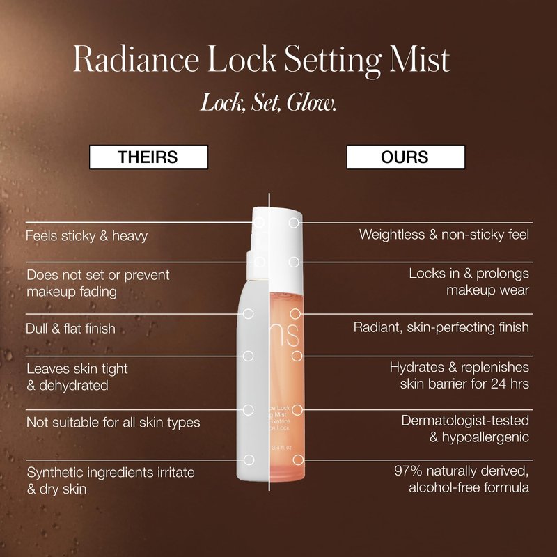 RMS Beauty Radiance Lock Setting Mist - Hydrating Alcohol-Free Makeup Spray - Dewy Glow Finish with Niacinamide & Hyaluronic Acid - 2.0 fl oz