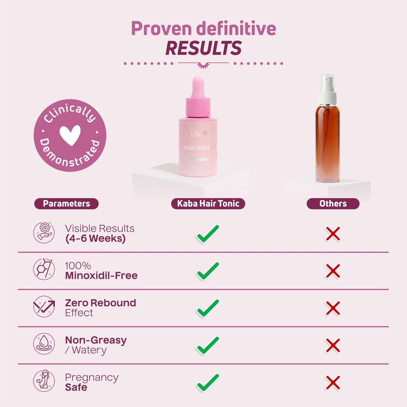 Kaba Tonic Hair Growth Serum - Hair Growth Products, Hair Loss Treatments for Women, Growth Accelerator, Regrowth Treatment, Control Excessive Oil - 1 Oz