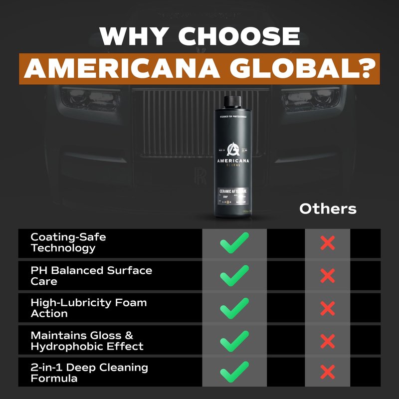 Americana Global Ceramic Aftercare Soap (16 fl. oz) – pH Neutral 2-in-1 Car Shampoo for Ceramic Coatings, Made in USA, High Foaming, Safe on All Surfaces, Boosts Hydrophobic Protection