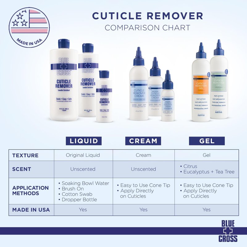 Blue Cross Cuticle Remover Liquid Gel, Cuticle Softener for Nails, Hydrating, Moisturizing, Professional Nail Care for Brittle Hang Nails, Dry Cuticles, Made in USA, 8oz, Citrus