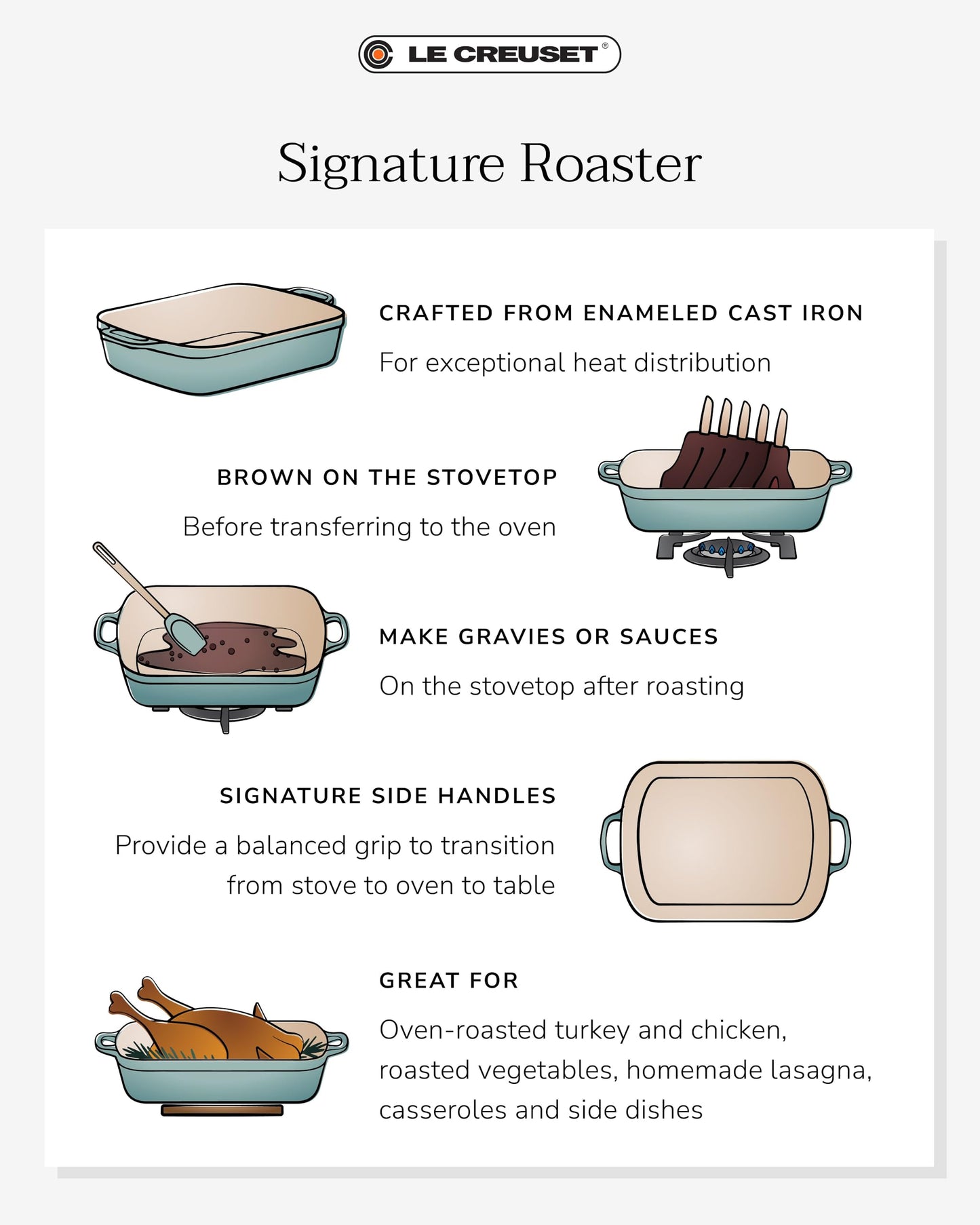 Le Creuset Enameled Cast Iron Signature Rectangular Roaster, 5.25 qt. (9.8" x 13"), Cerise