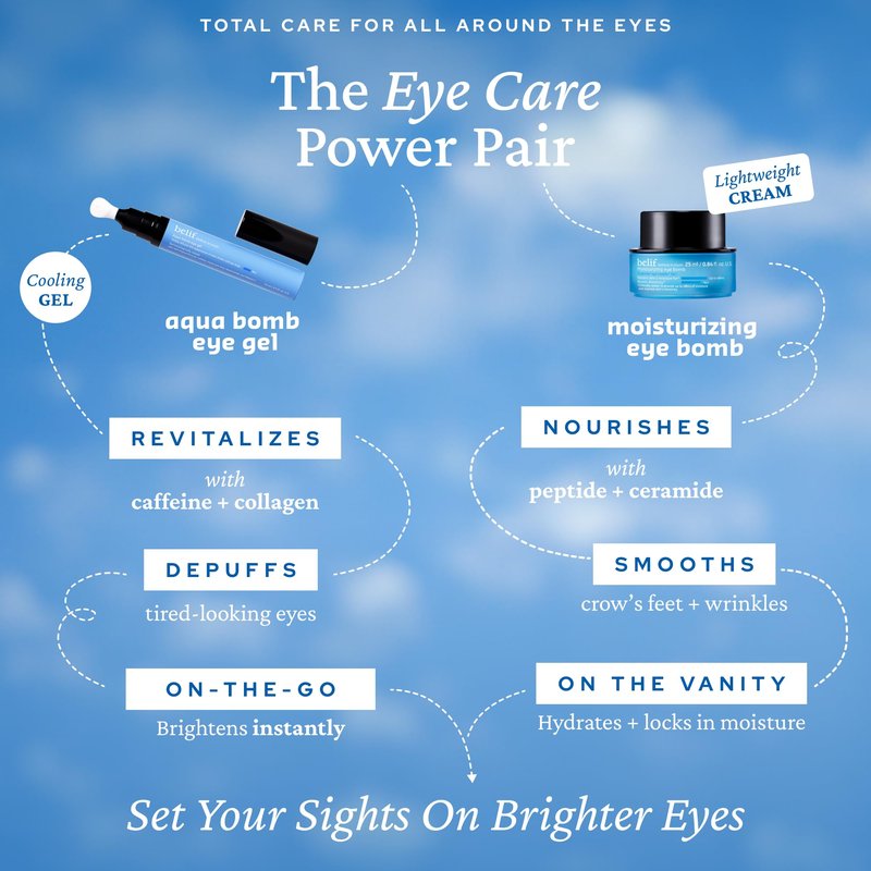 belif Aqua Bomb Cooling Eye Gel - Caffeine & Hyaluronic Acid for Puffiness & Hydration, Niacinamide & Vitamin C for Dark Circles, Adenosine & Collagen for Plumping, Korean Skin Care, 0.5 fl oz (15ml)
