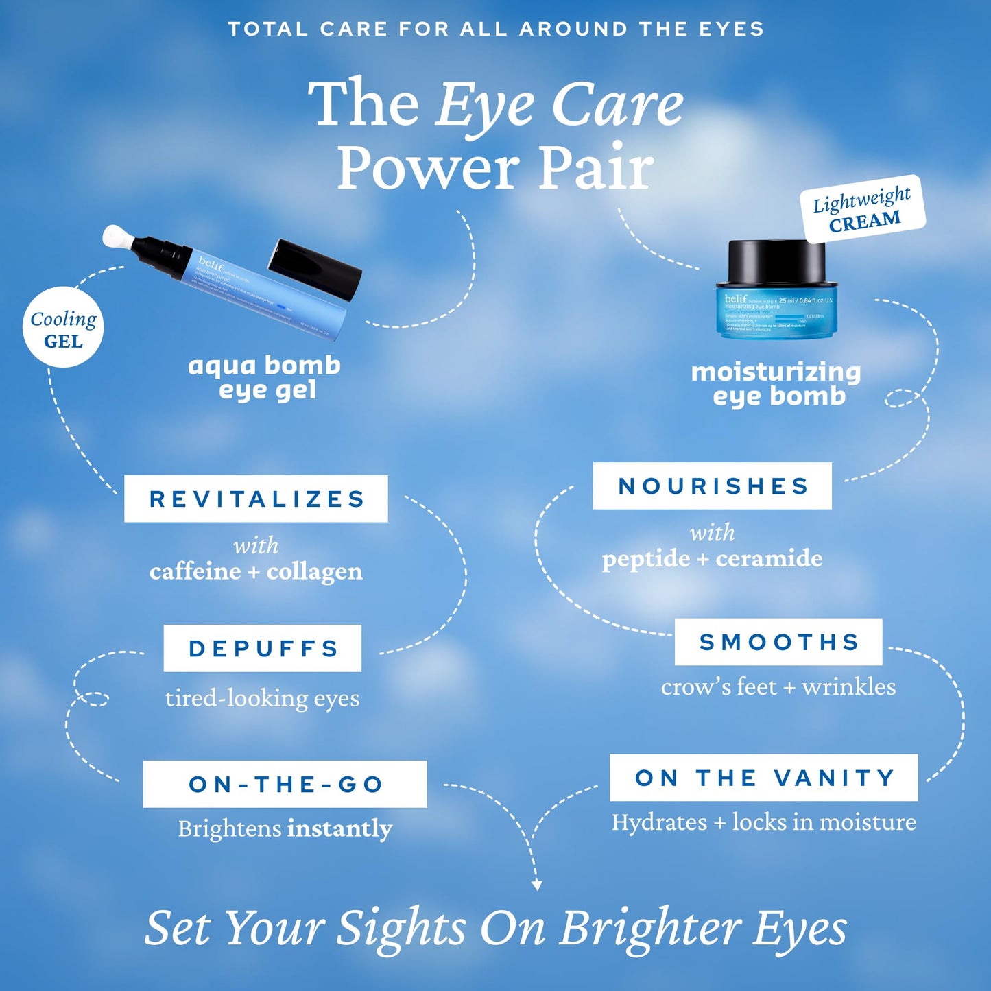 belif Aqua Bomb Cooling Eye Gel - Caffeine & Hyaluronic Acid for Puffiness & Hydration, Niacinamide & Vitamin C for Dark Circles, Adenosine & Collagen for Plumping, Korean Skin Care, 0.5 fl oz (15ml)