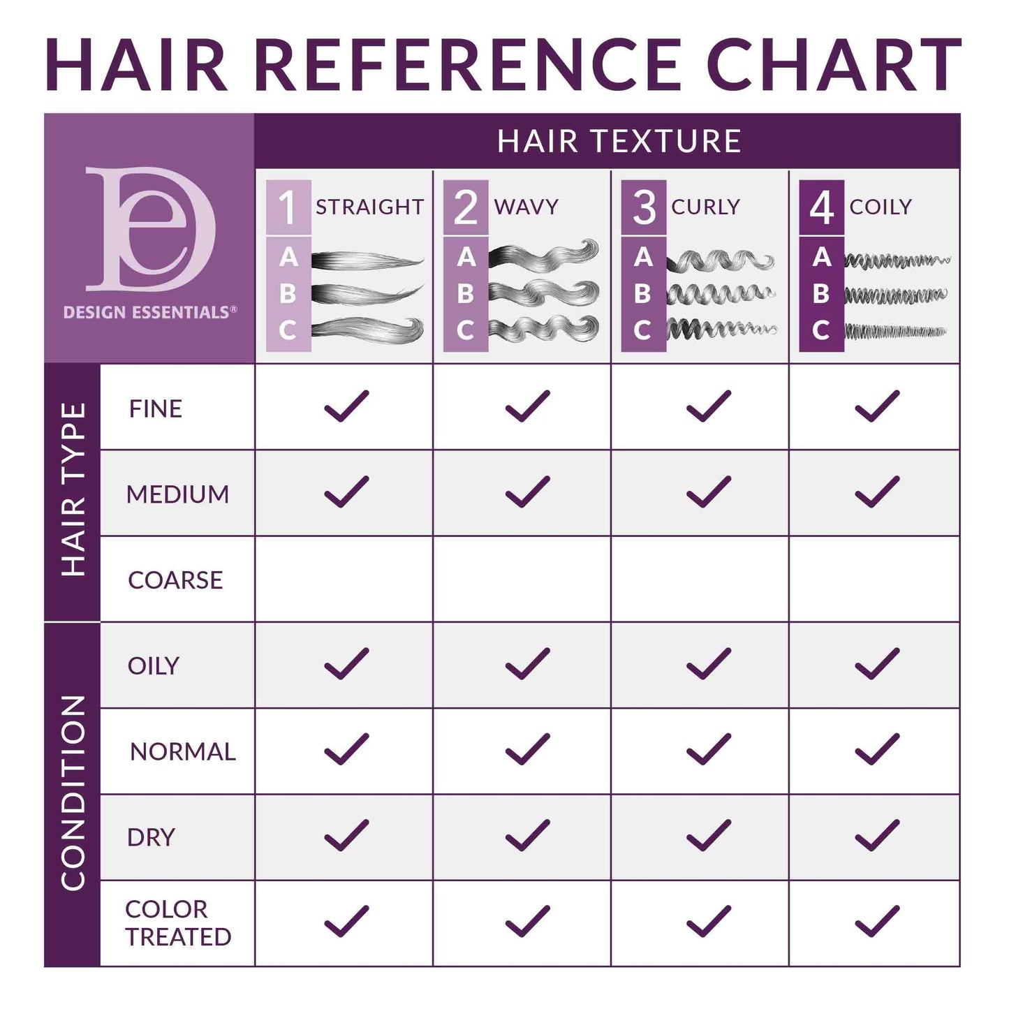 Design Essentials Rosemary & Mint Stimulating Super Moisturizing Conditioner for Dry, Thick, or Brittle Hair; Sulfate-Free, Stimulates Scalp, Moisturizes Hair