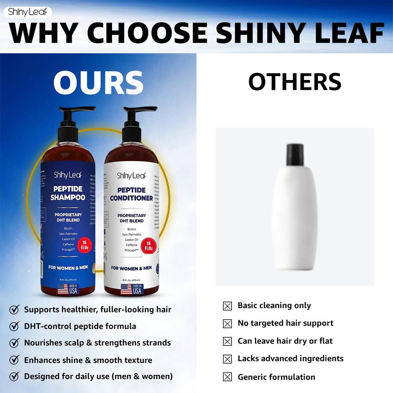 Shiny Leaf Peptide Shampoo and Conditioner Set - Biotin Hair Care with Caffeine & Saw Palmetto - Sulfate Free Thickening Formula for Men & Women - Safe for Color Treated Hair - 16 fl oz (Pack of 2)