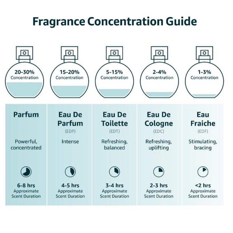 Instituto Espaol Poseidon Blue Men's Gift Set, Fresh Eau de Toilette Spray 3.4 fl oz and Shower Gel 8.45 fl oz, Invigorating Citrus and Aromatic Fragrance