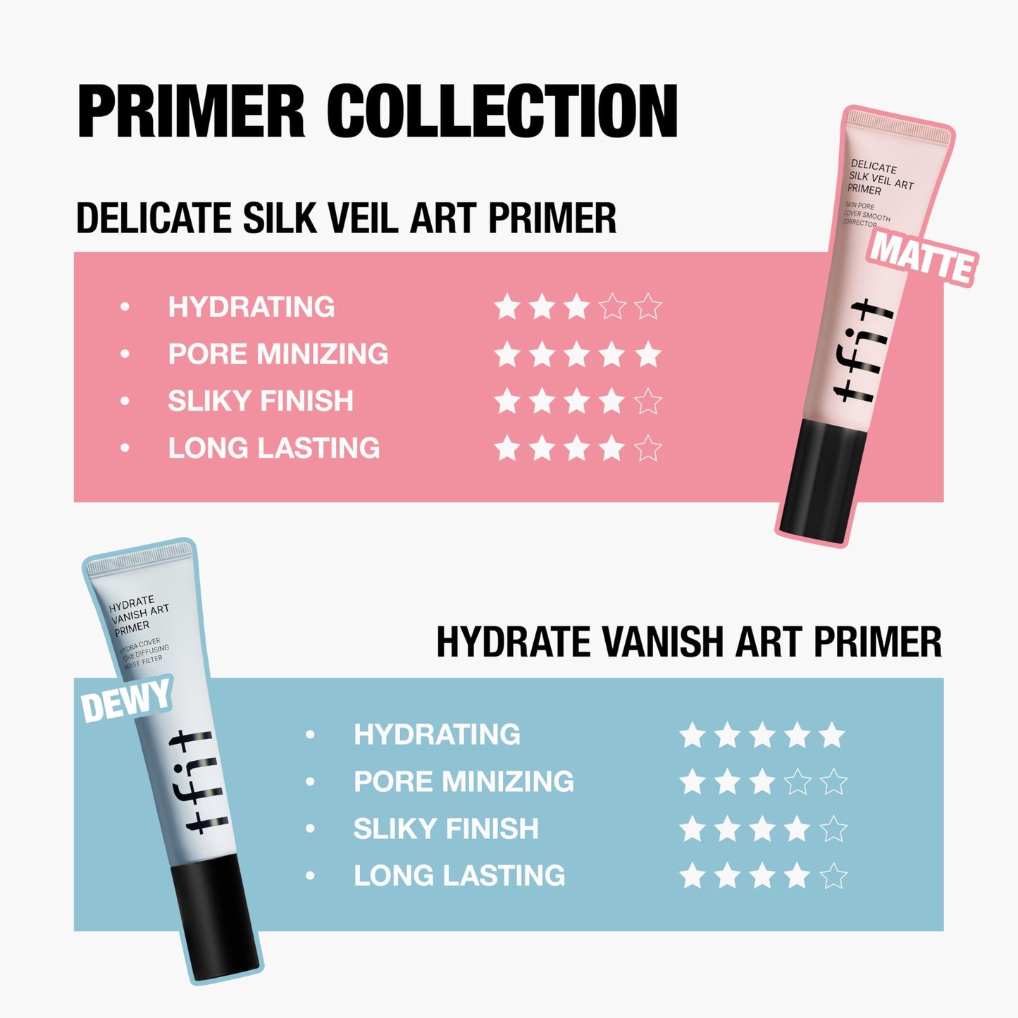 TFIT Hydrate Vanish Art Primer — Moisturizing Makeup Primer, Dry & Sensitive Skin Friendly, Smooth Skin & Grip Makeup, 94% Essence-Infused, Korean Makeup, 1.01 FL.Oz.