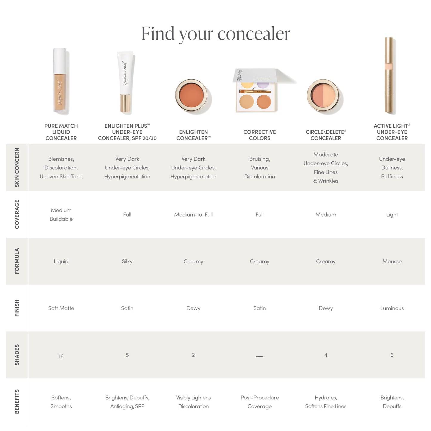 jane iredale PureMatch Liquid Concealer 4N