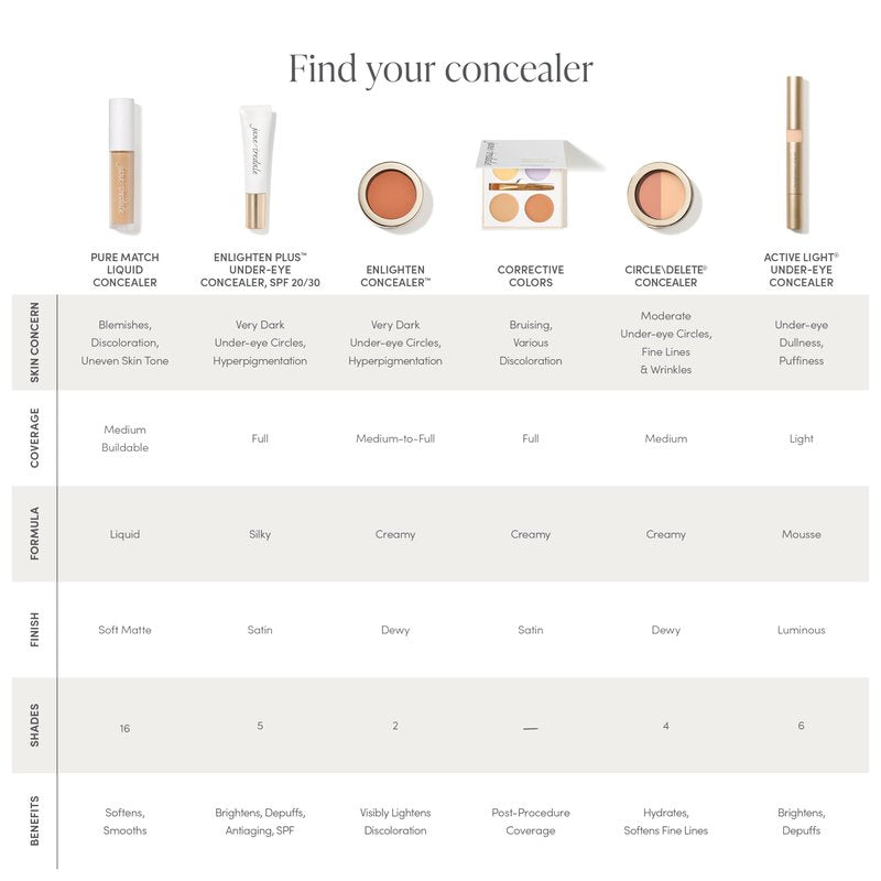 jane iredale PureMatch Liquid Concealer 4N