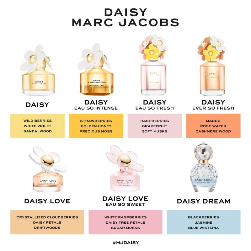 Marc Jacobs Daisy Ever So Fresh Eau de Parfum 4.2 fl oz