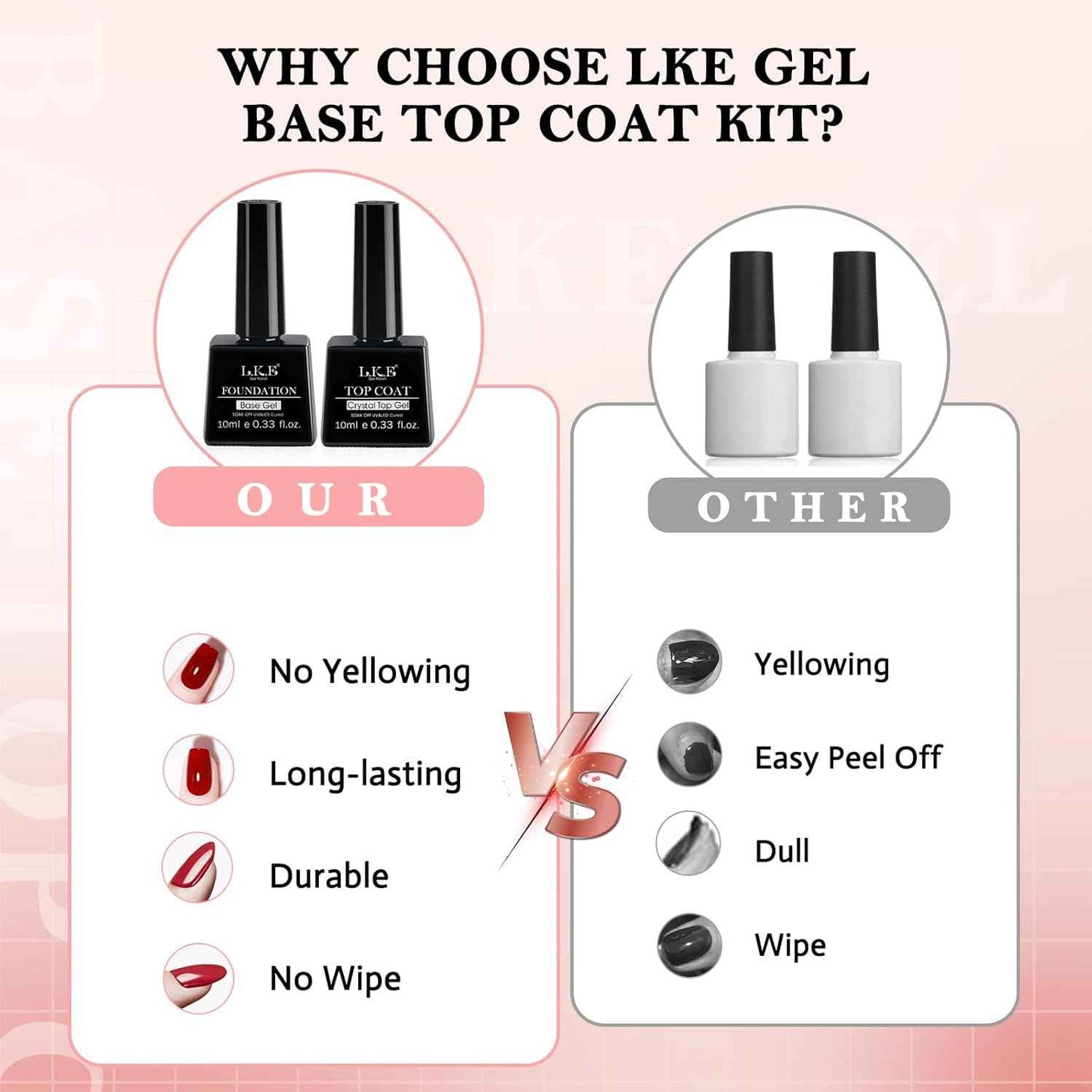 40W Gel UV LED Nail Polish Lamp & No Wipe Top/Base Coat Set - Professional Nail Dryer with 3 Timers