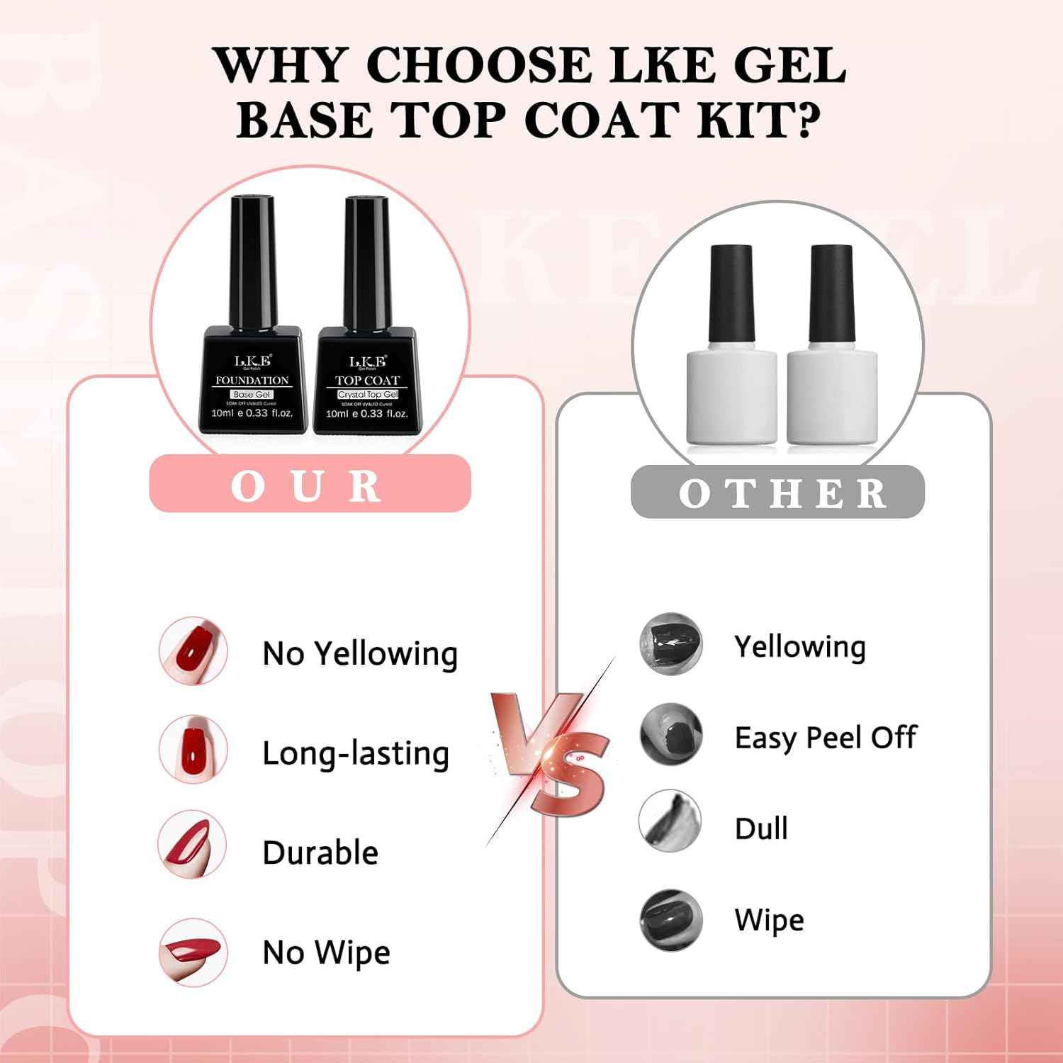 40W Gel UV LED Nail Polish Lamp & No Wipe Top/Base Coat Set - Professional Nail Dryer with 3 Timers