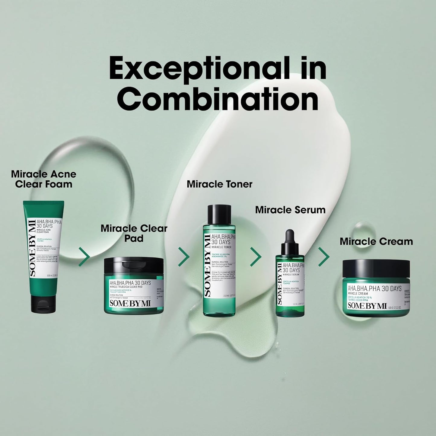 AHA BHA PHA 30 Days Miracle Serum - Centella & Niacinamide for Soothing Skin | 1.69oz (50ml) - Korean Skincare Solution