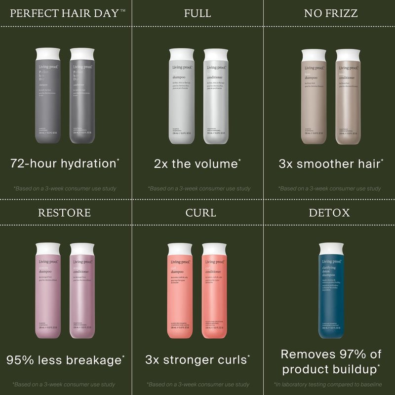 Living proof Full Conditioner Volumizing & Moisturizing Conditioner – Adds Volume, Softness, Shine, Silicone-Free, Safe for Color Treated Hair, 8 oz