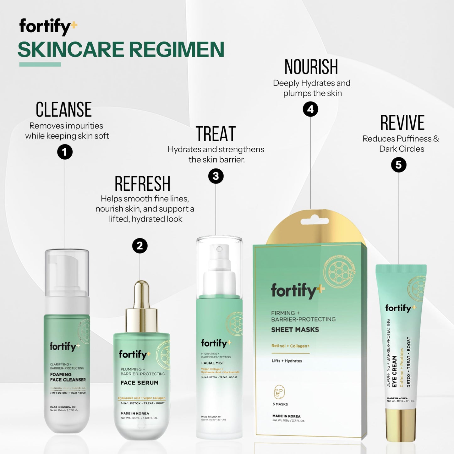 Fortify Hydrating Facial Mist Spray with Hyaluronic Acid & Aloe - Dermatologist Tested