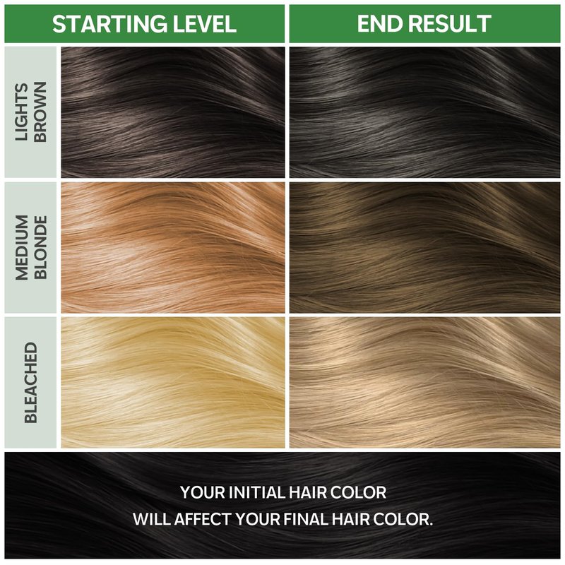 NOUGAT Ash Blonde Permanent Hair Color Kit - 100% Gray Coverage, Ammonia Free & PPD Free for Sensitive Scalp - 3-in-1 Color, Repair & Nourish System with Anti-Aging Hair Mask & Essence