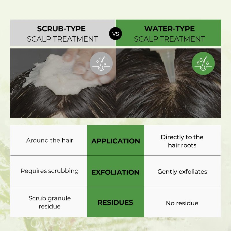 STEAMBASE Tea Tree Scalp Treatment | Purifies and Exfoliates Oily Scalp | Natural BHA & Tea Tree | Removes Odor & Buildup | Hypoallergenic Exfoliator, 8.42 fl oz