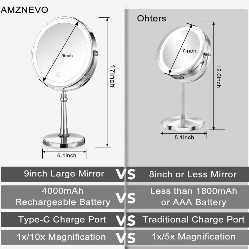 AMZNEVO Lighted Makeup Mirror, 9" Rechargeable Vanity Mirror with Lights, Double-Sided 1X/10X Magnification, 3 Color Lights, Brightness Adjustable, 360° Rotation
