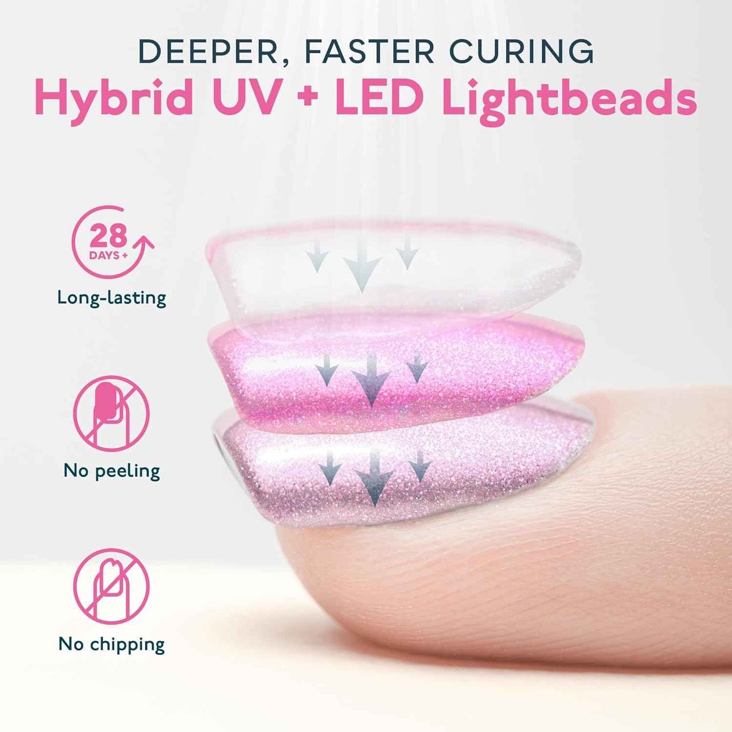 Quick-Drying SUNUV UV Nail Lamp with Adjustable Settings & UV Protection Gloves