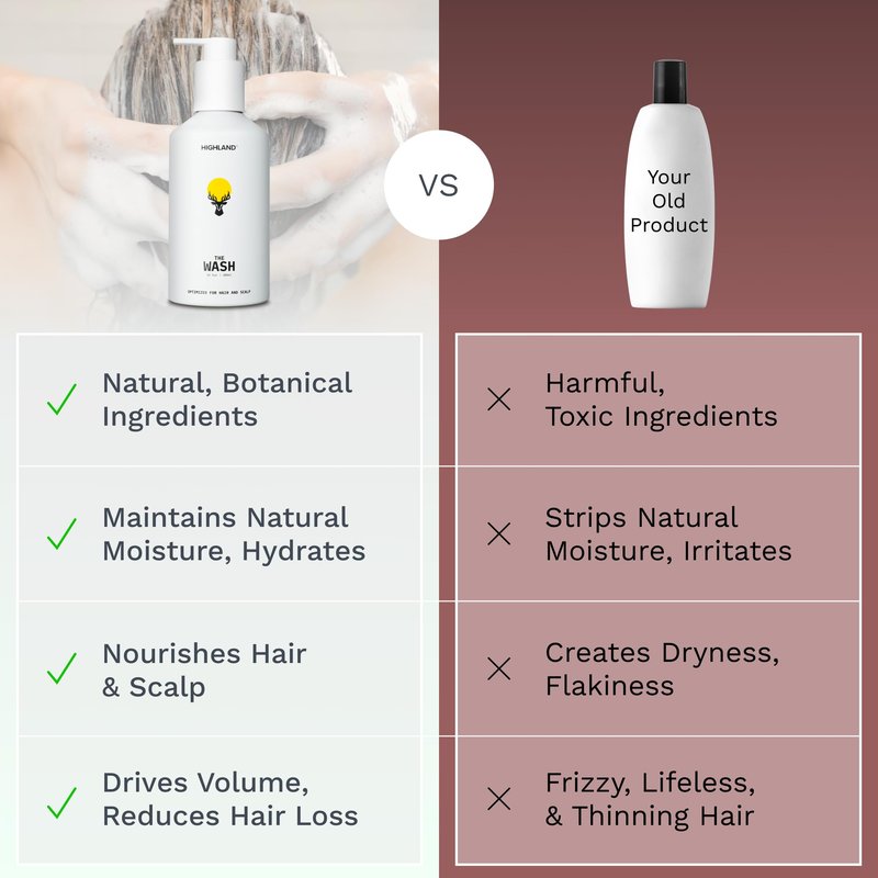 Highland The Wash - Hair & Scalp Shampoo Alternative with Botanicals for Damaged Strands, Restoration & Healthier Hair Growth - Hydrating & Nourishing Cleanser - Wild Mint Sandalwood Scent - 10.1oz